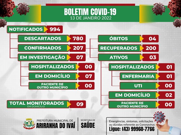 Informativo epidemiológico Ariranha do Ivaí | Covid - 19 - 13/01/2022