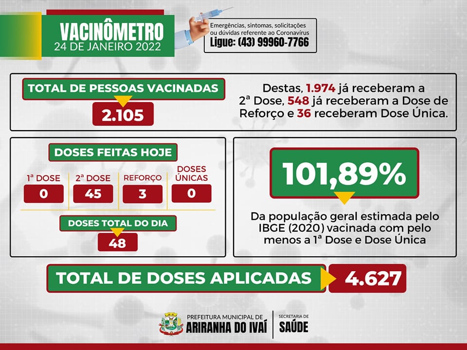 VACINÔMETRO ARIRANHA DO IVAÍ-PR | COVID-19 - 24/01/2022