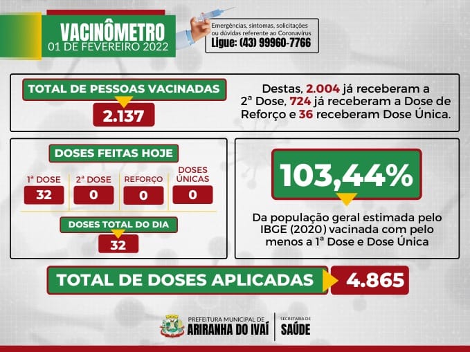 VACINÔMETRO ARIRANHA DO IVAÍ-PR | COVID-19 - 01/02/2022