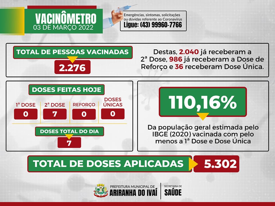 VACINÔMETRO ARIRANHA DO IVAÍ-PR | COVID-19 - 03/03/2022