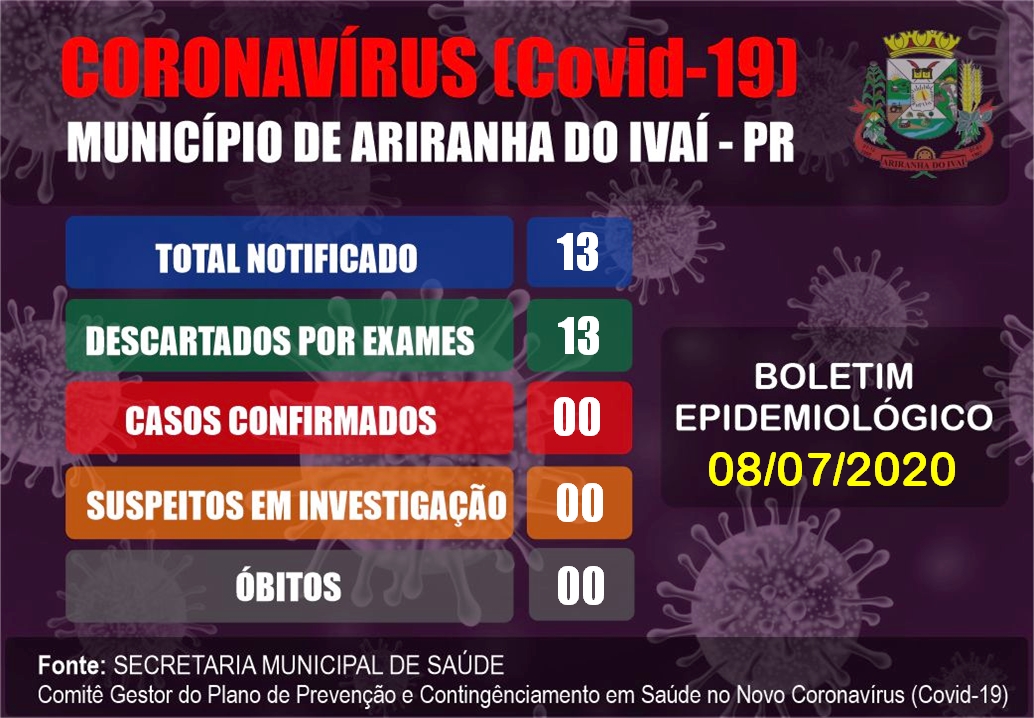 Informativo epidemiológico Ariranha do Ivaí | Covid - 19 - 08/07/2020