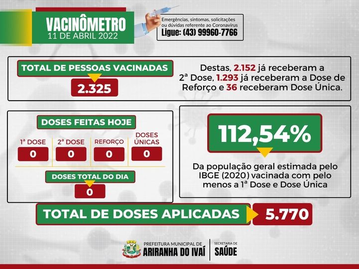 VACINÔMETRO ARIRANHA DO IVAÍ-PR | COVID-19 - 11/04/2022