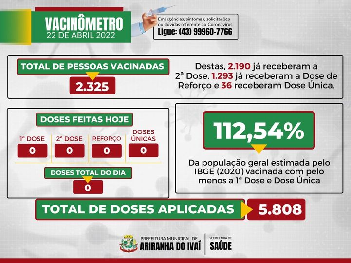 VACINÔMETRO ARIRANHA DO IVAÍ-PR | COVID-19 - 22/04/2022