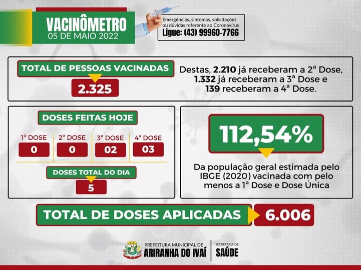 VACINÔMETRO ARIRANHA DO IVAÍ-PR | COVID-19 - 05/05/2022