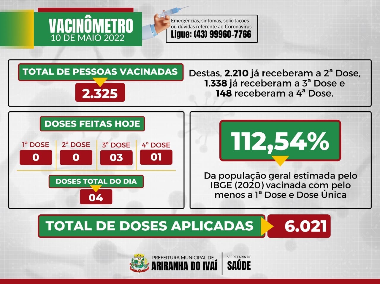 VACINÔMETRO ARIRANHA DO IVAÍ-PR | COVID-19 - 10/05/2022