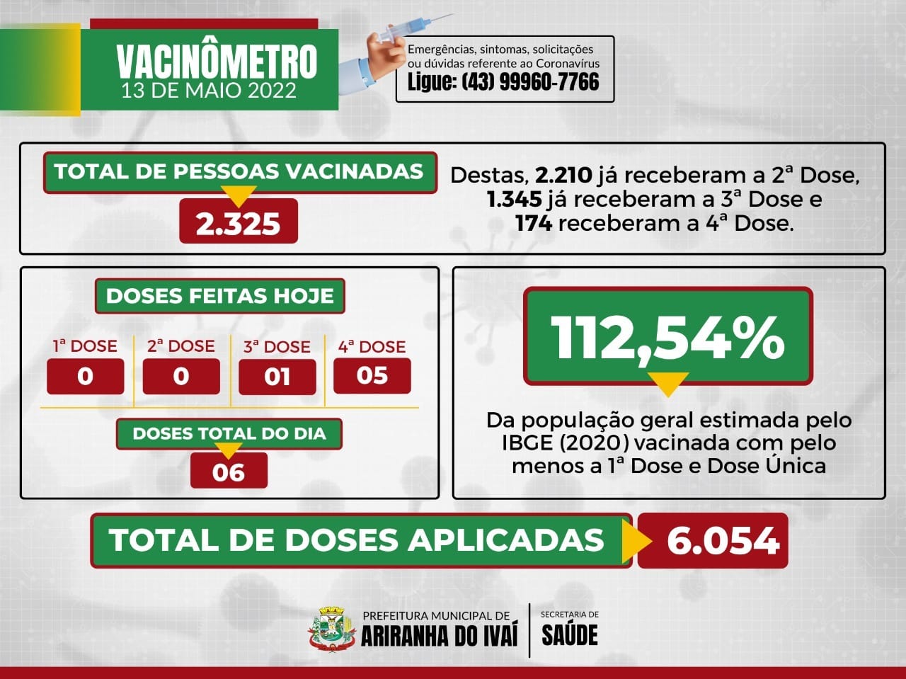 VACINÔMETRO ARIRANHA DO IVAÍ-PR | COVID-19 - 13/05/2022