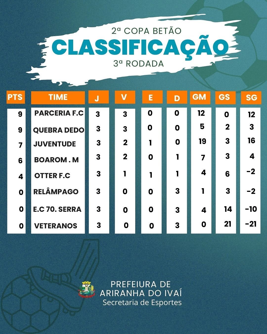 2ª Copa Betão - 3ª Rodada