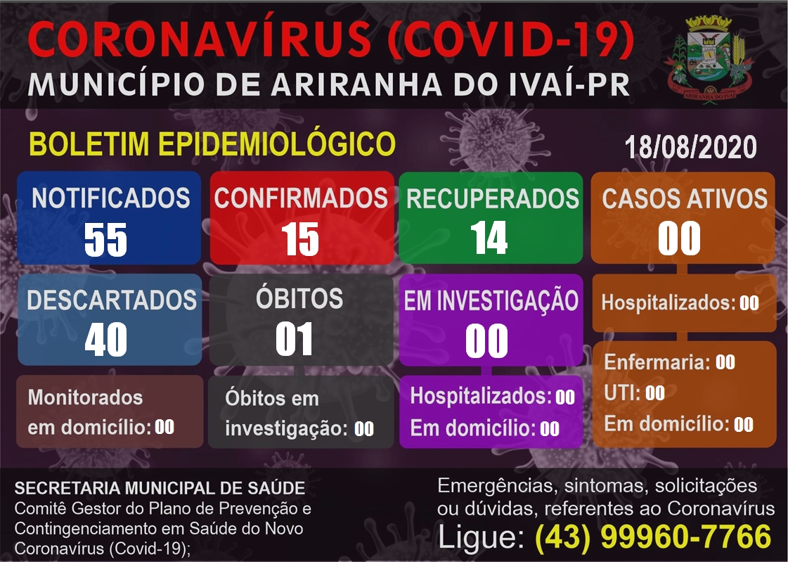 Informativo epidemiológico Ariranha do Ivaí | Covid - 19 - 18/08/2020