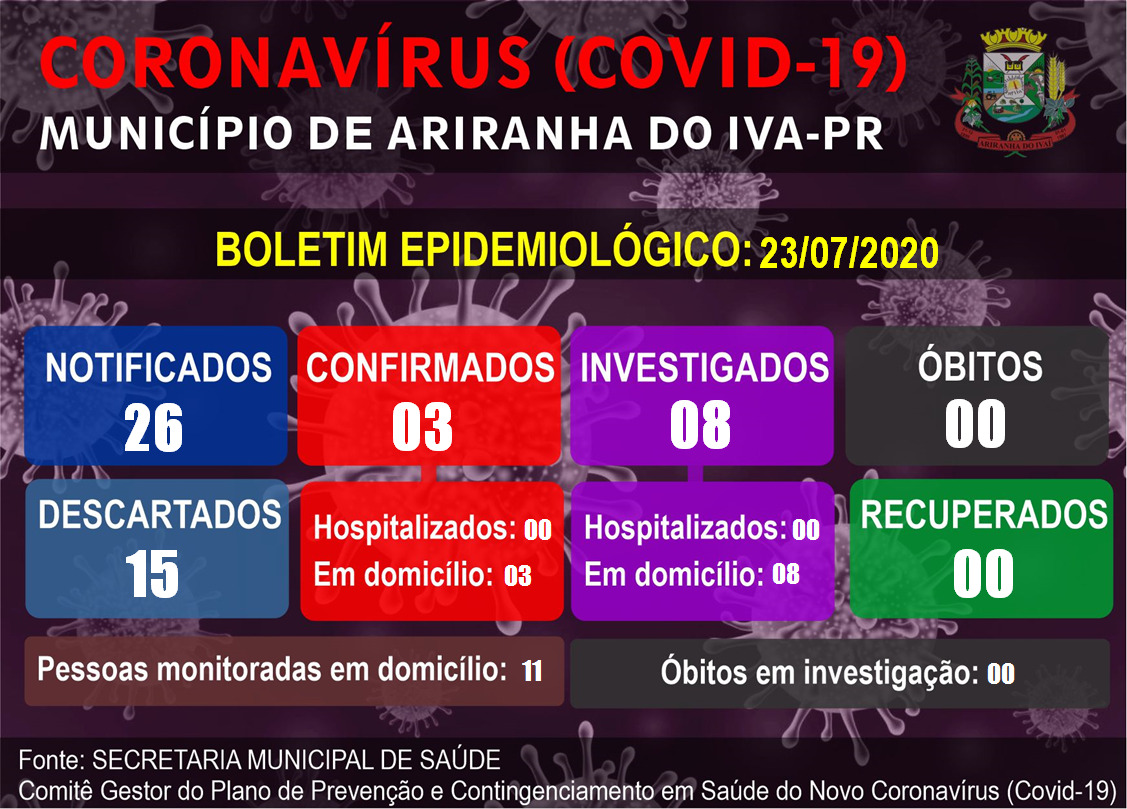 Informativo epidemiológico Ariranha do Ivaí | Covid - 19 - 23/07/2020