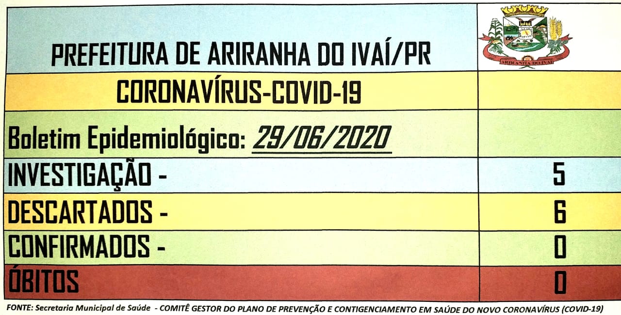 Informativo epidemiológico Ariranha do Ivaí | Covid - 19 - 26/06/2020